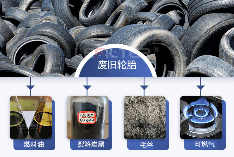 為什么要用廢輪胎煉油？